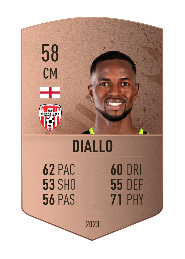 Player card image