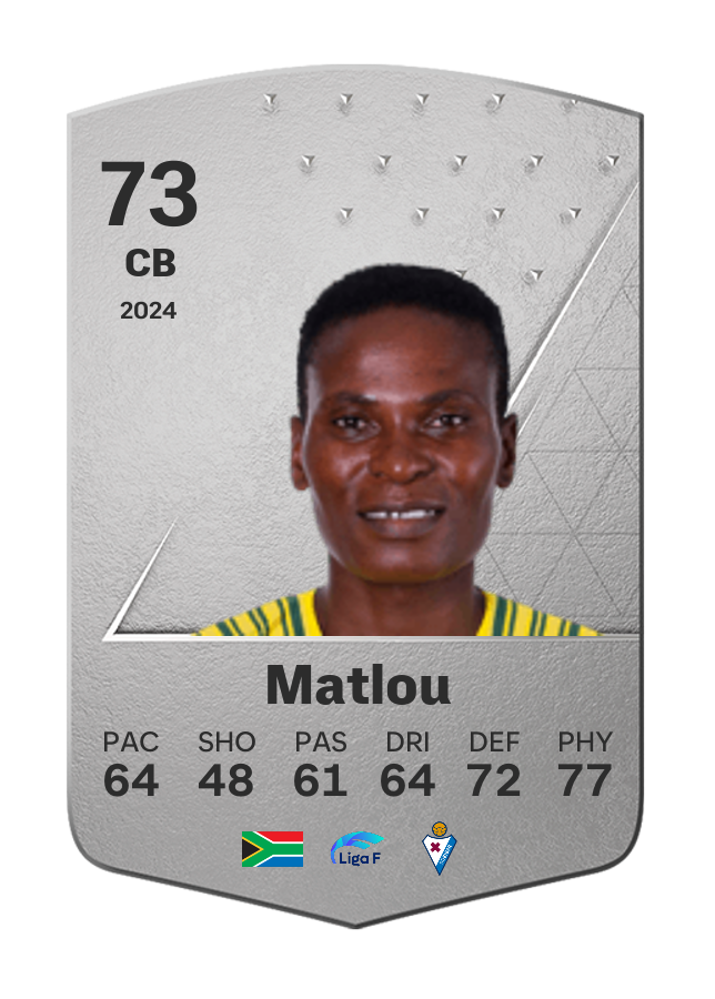 Player card image