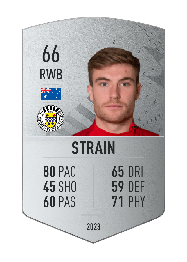 Player card image