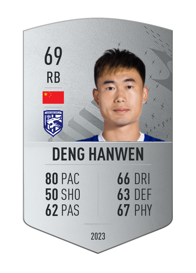 Player card image