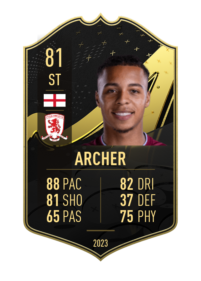 Player card image