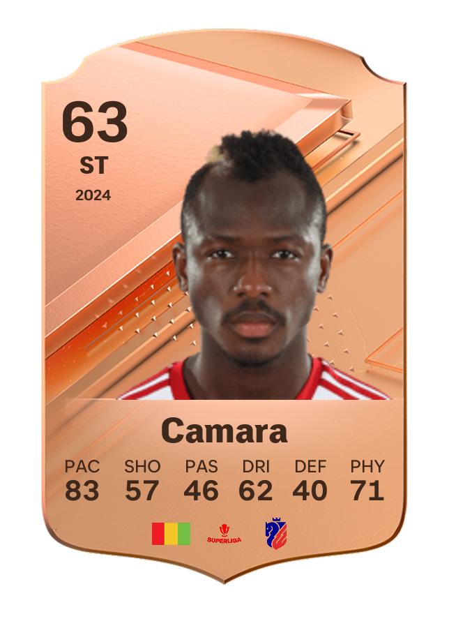 Player card image