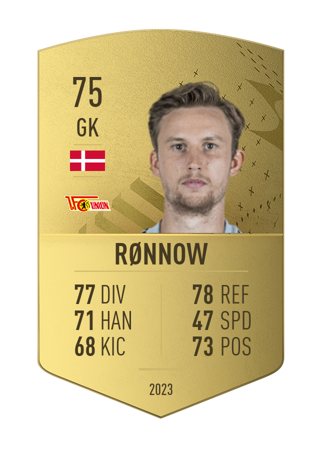 Player card image