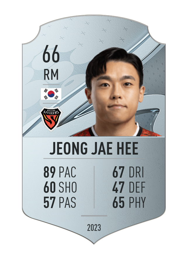 Player card image