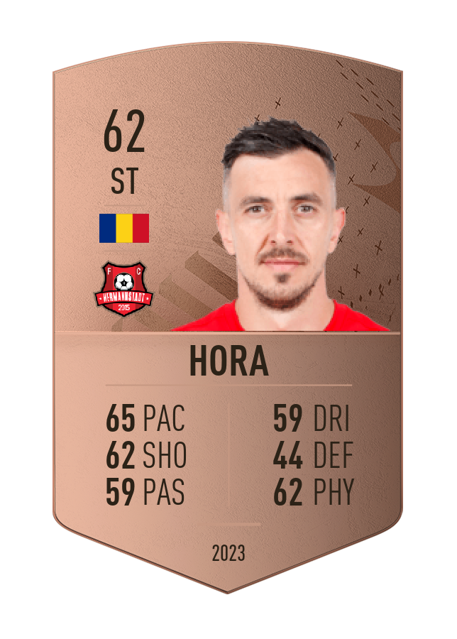 Player card image