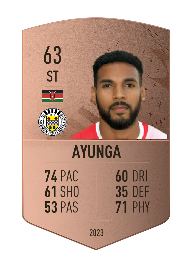 Player card image