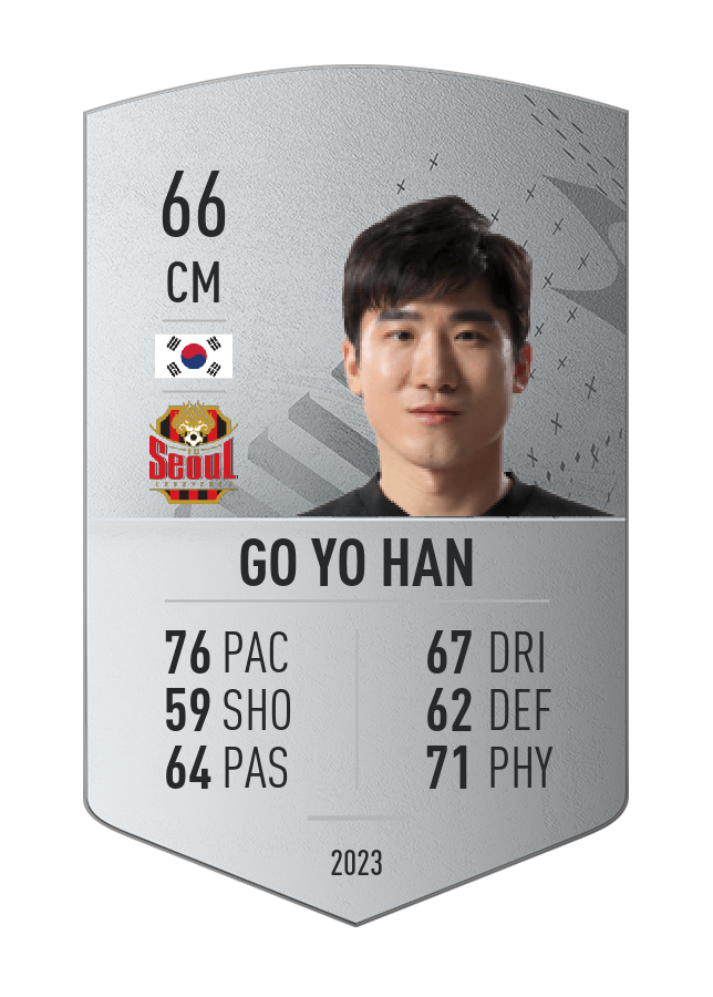 Player card image