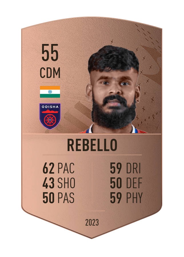 Player card image
