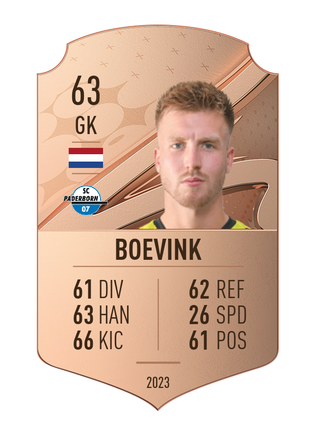 Player card image