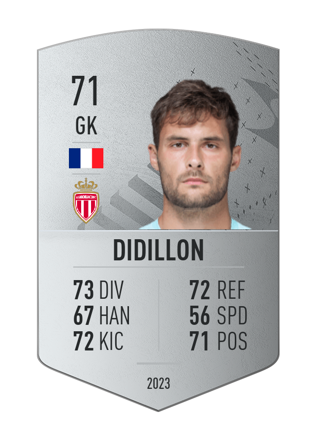Player card image