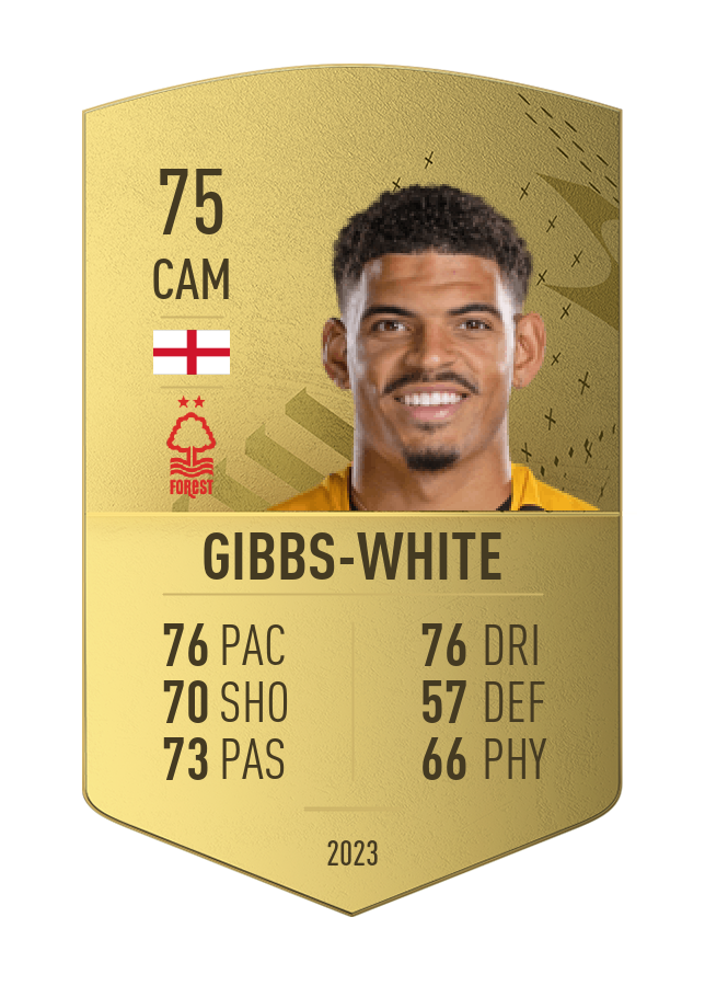 Player card image