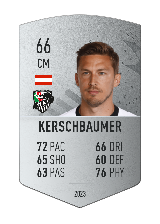 Player card image