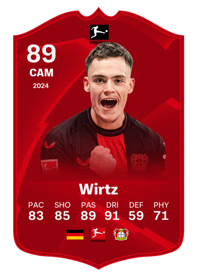 Player card image