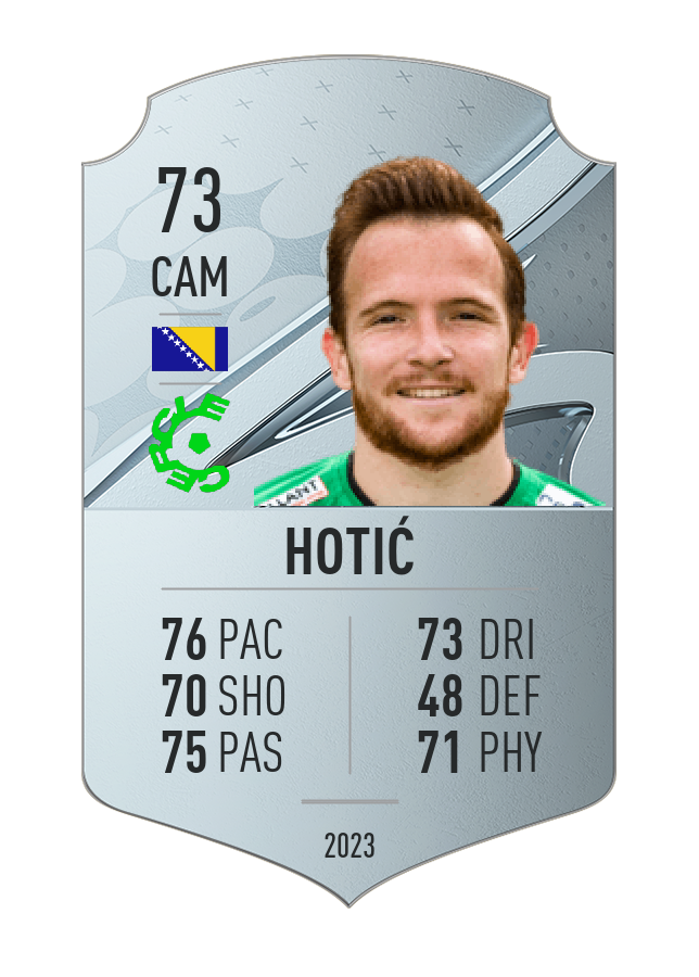 Player card image
