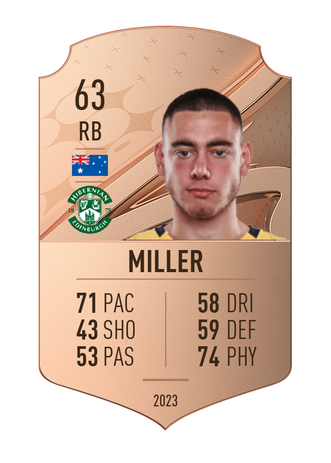 Player card image