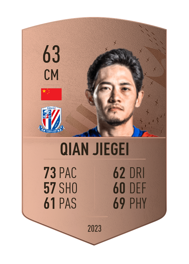 Player card image