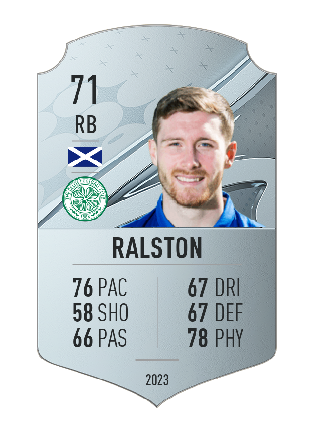 Player card image