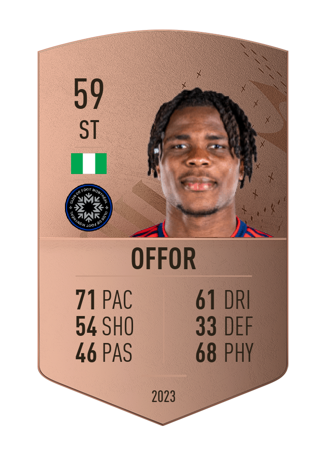 Player card image
