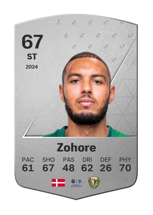 Player card image