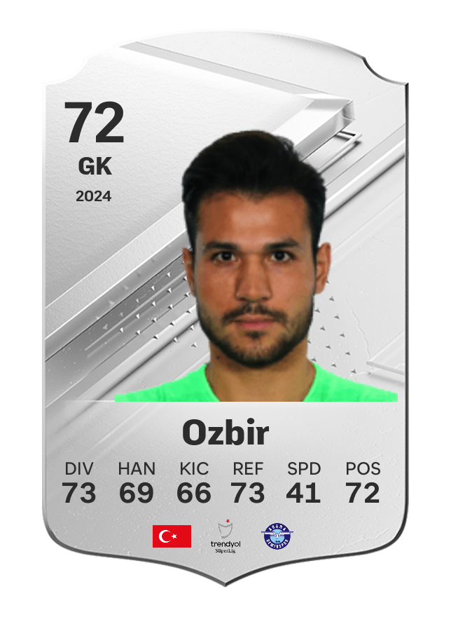 Player card image