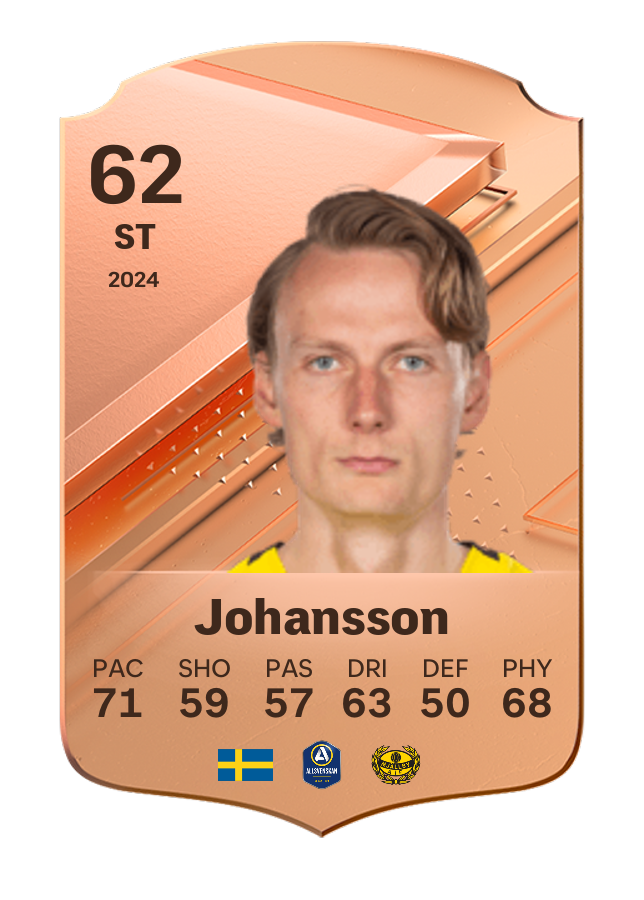 Player card image