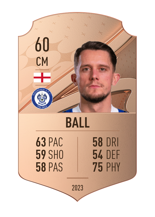 Player card image