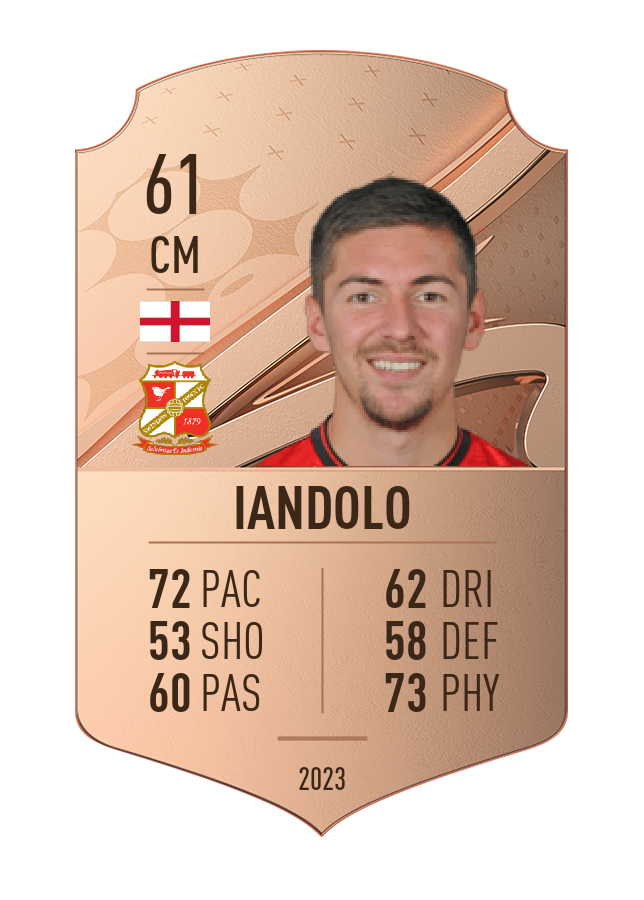 Player card image