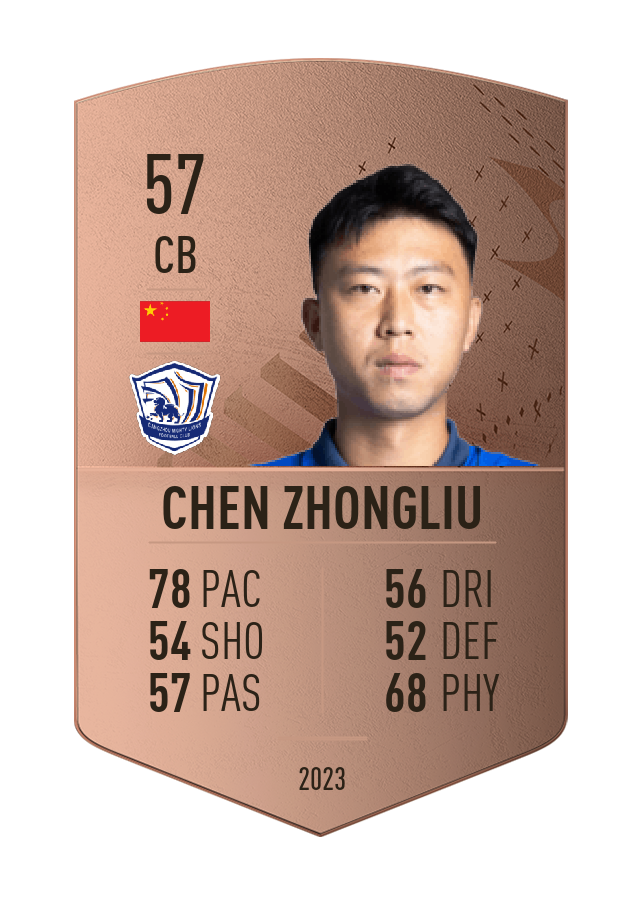 Player card image