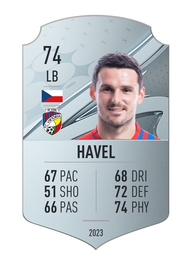 Player card image
