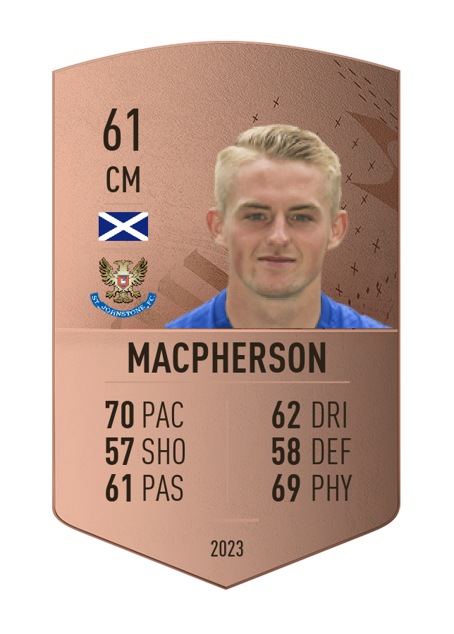 Player card image