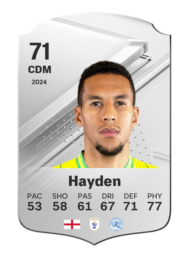 Player card image
