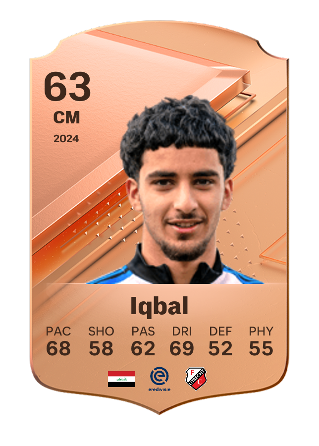 Player card image