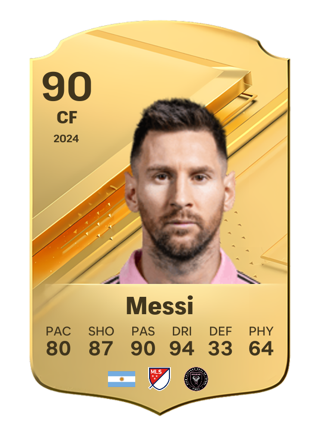 Lionel Messi