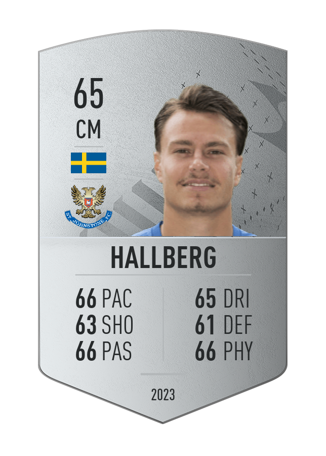 Player card image