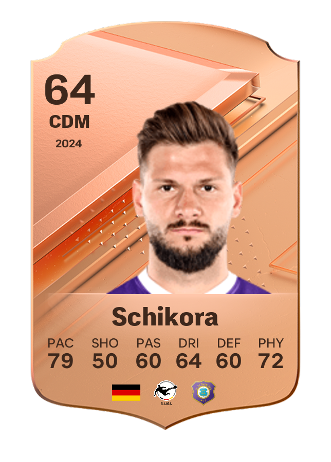 Player card image