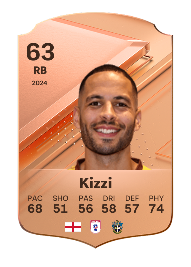 Player card image