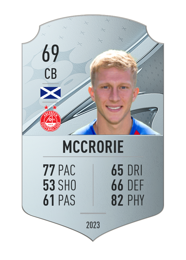 Player card image