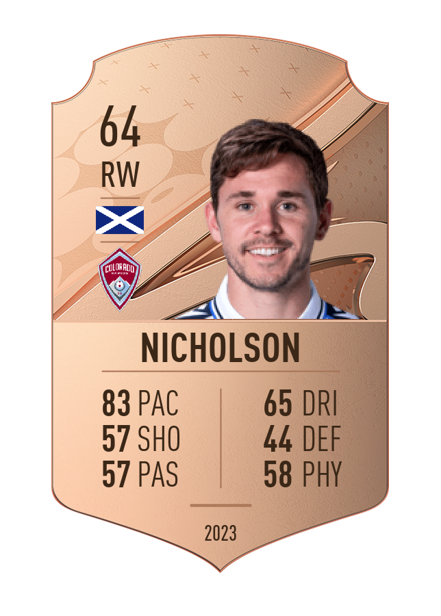 Player card image