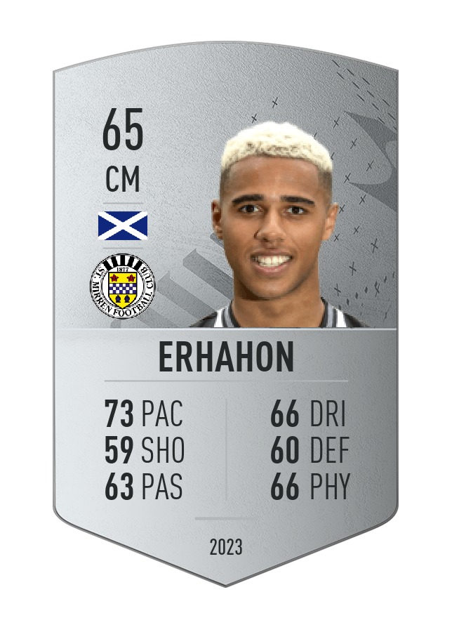 Player card image