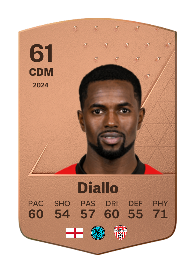 Player card image