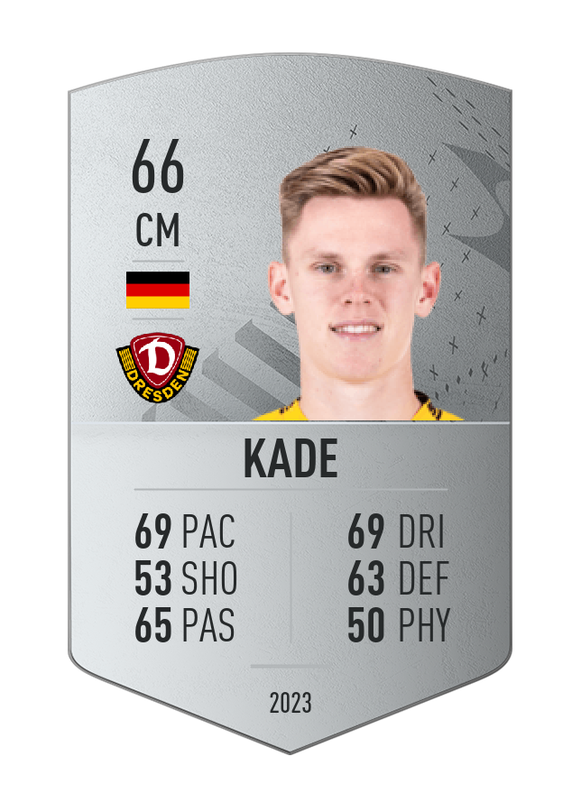 Player card image