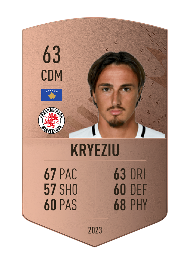 Player card image