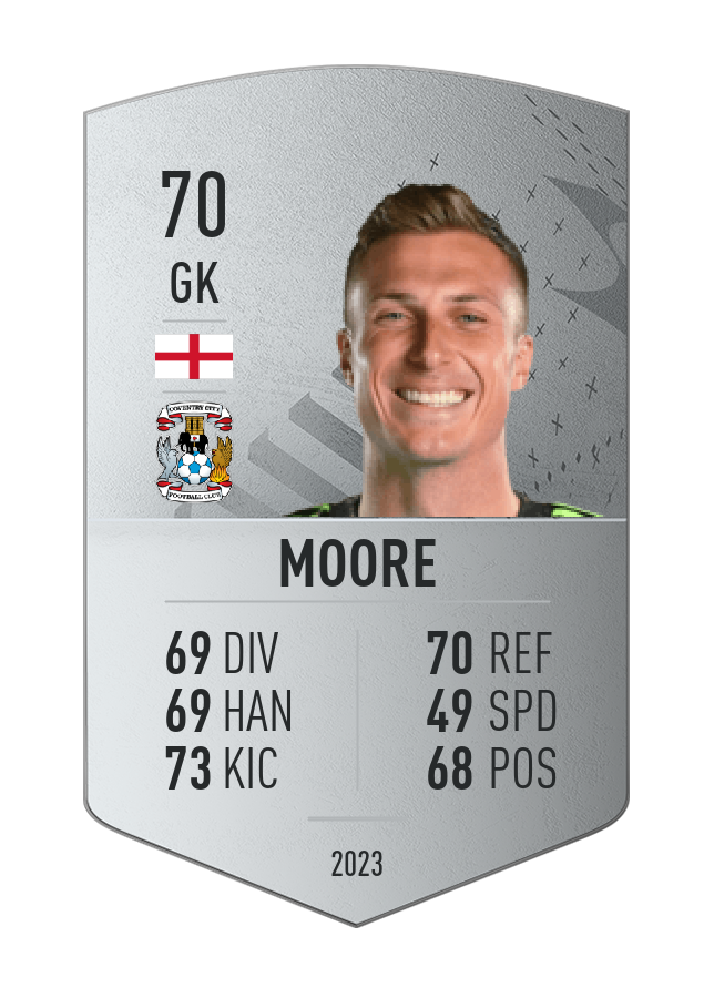 Player card image