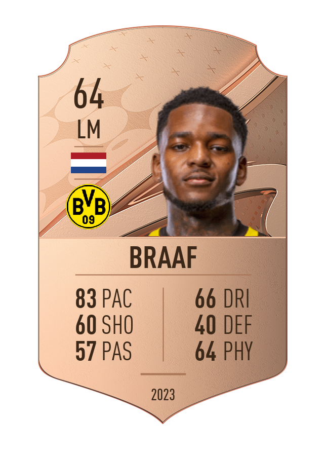 Player card image