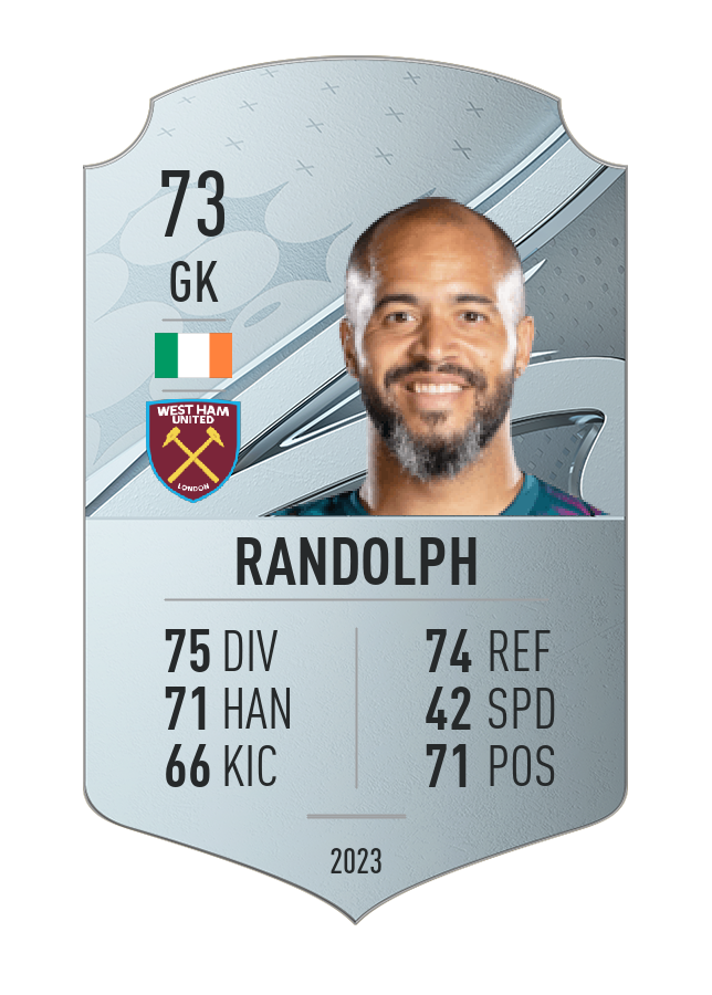 Player card image