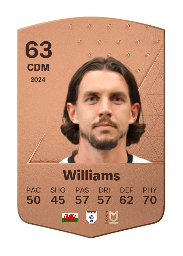 Player card image