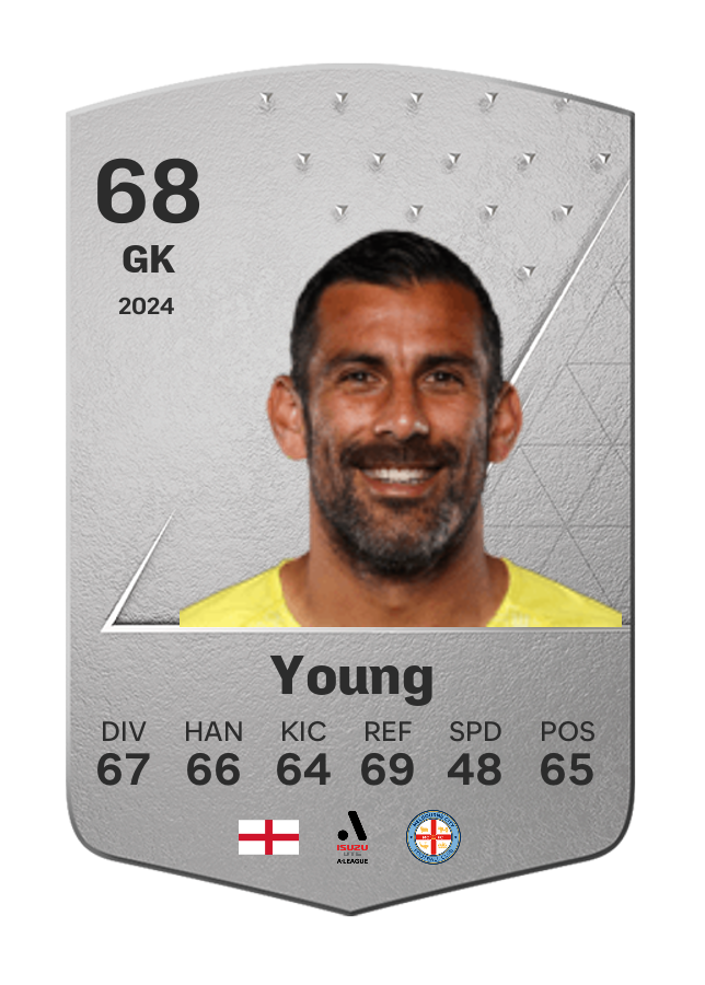 Player card image