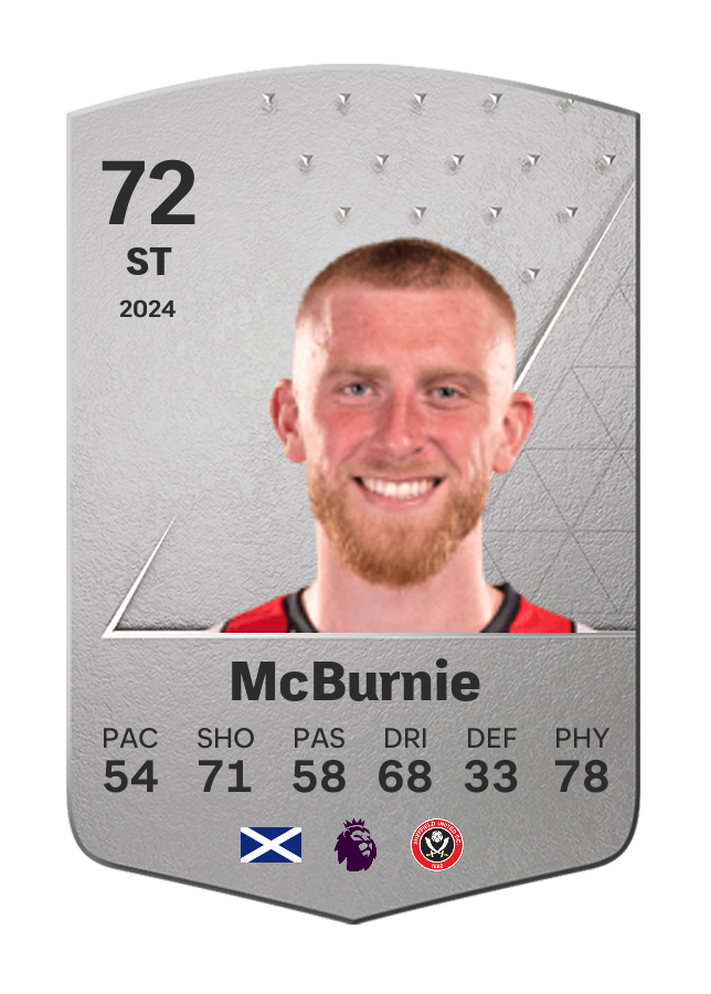 Player card image