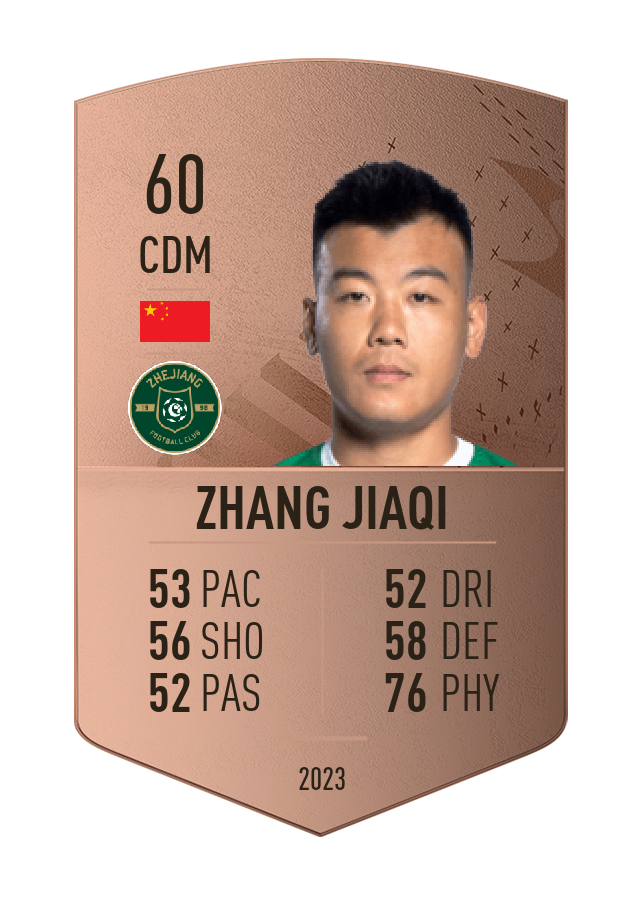 Player card image