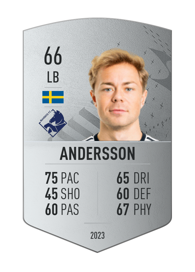 Player card image